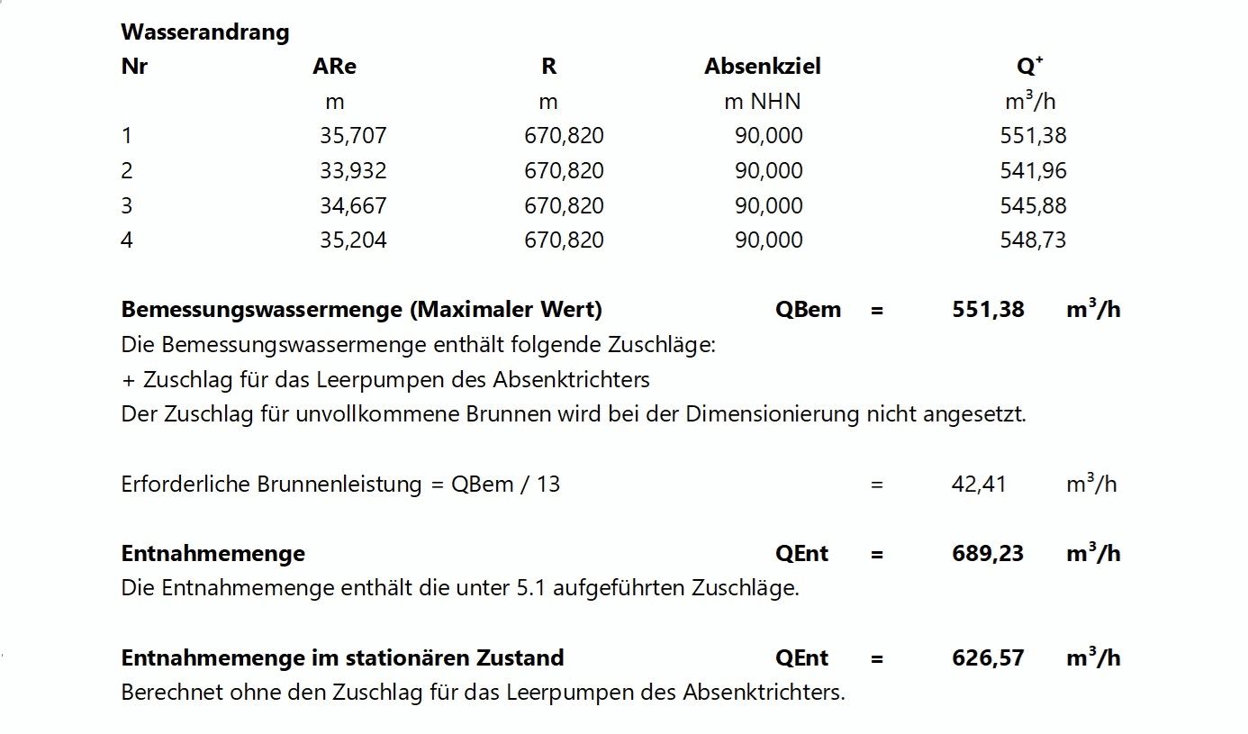 Grafik