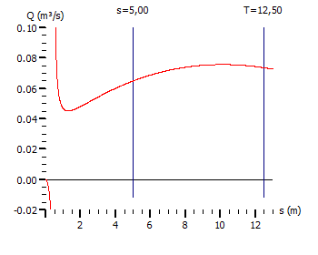 Grafik