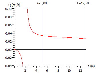 Grafik