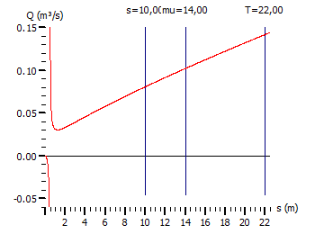 Grafik