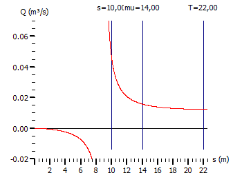 Grafik