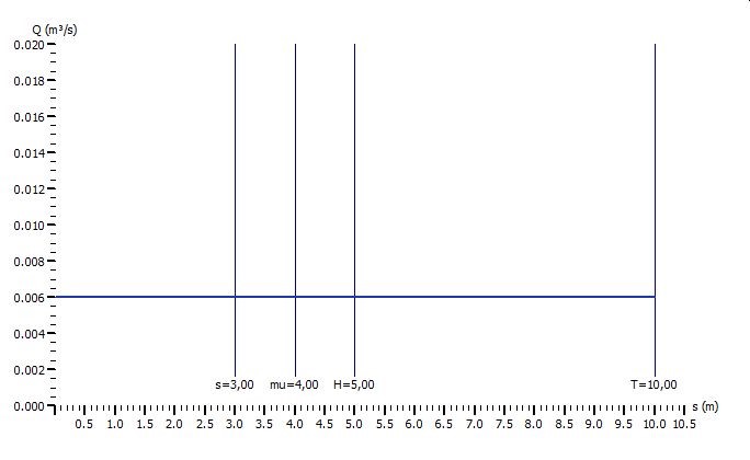 Funktionsgraph