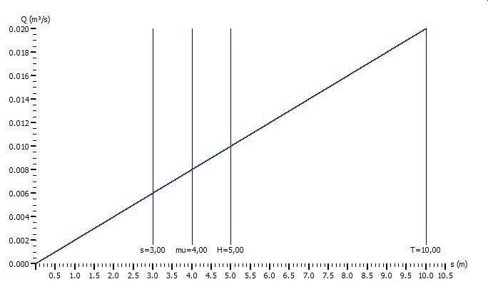 Funktionsgraph