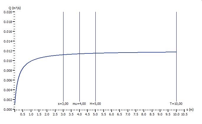 Funktionsgraph