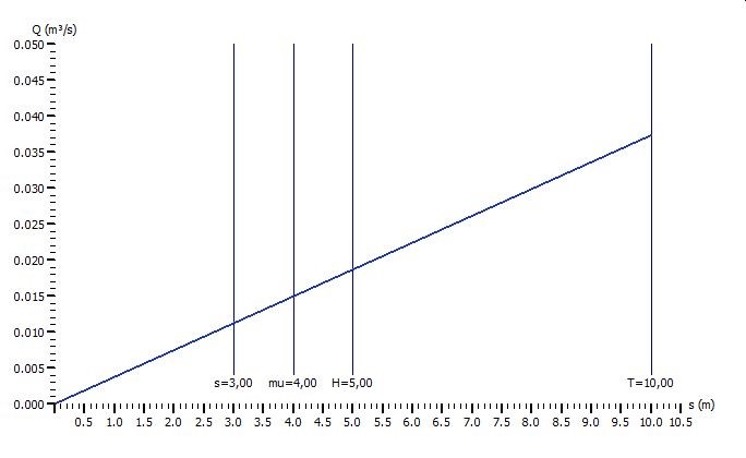 Funktionsgraph
