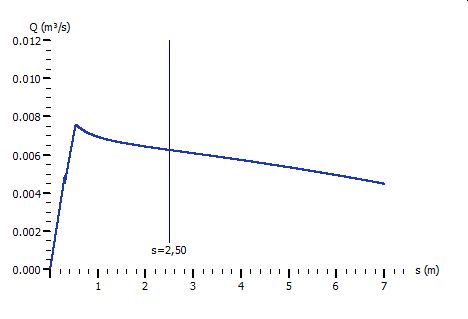 Funktionsgraph