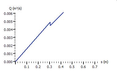 Funktionsgraph
