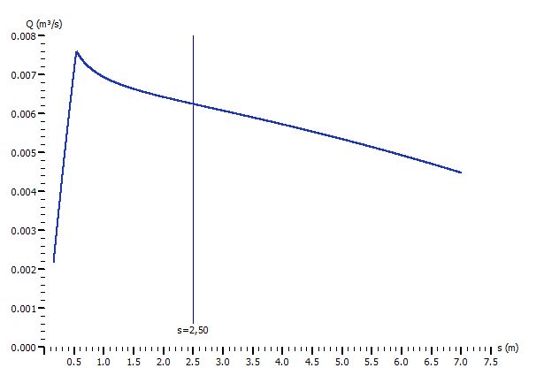 Funktionsgraph