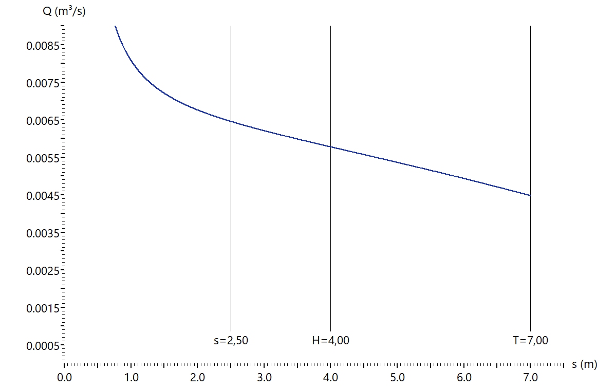 Funktionsgraph