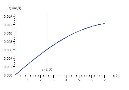 Funktionsgraph