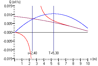Grafik