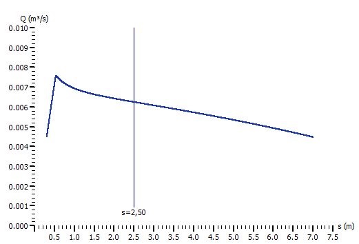 Grafik