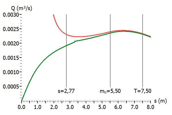 Grafik