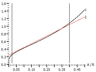 Grafik