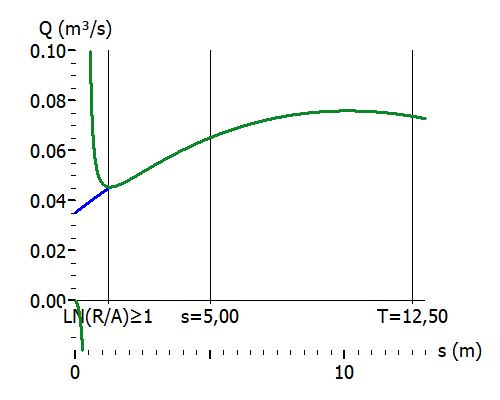 Grafik