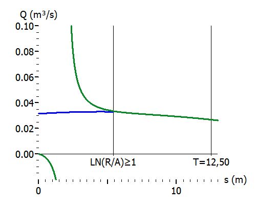 Grafik