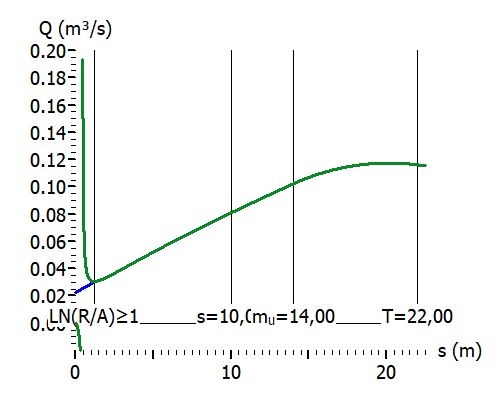 Grafik