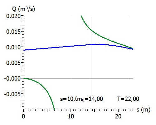 Grafik