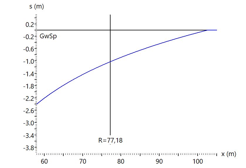 Grafik