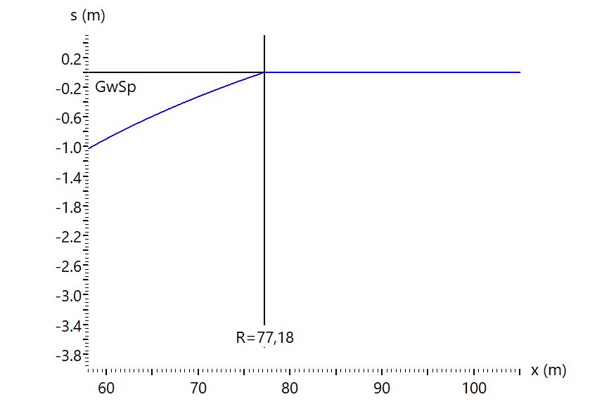 Grafik