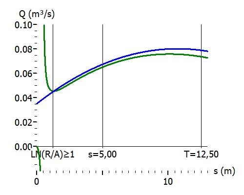 Grafik