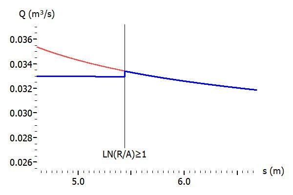 Grafik
