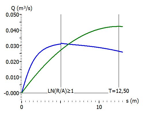 Grafik
