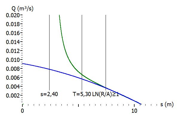 Grafik