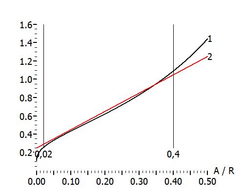 Grafik